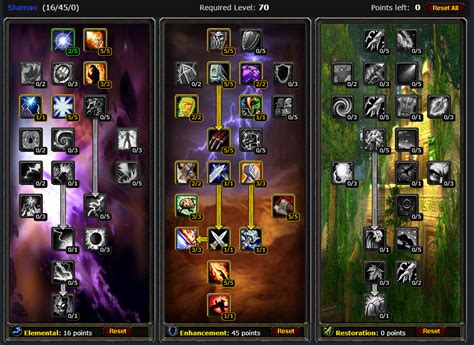 PvE Enhancement Shaman DPS Guide .